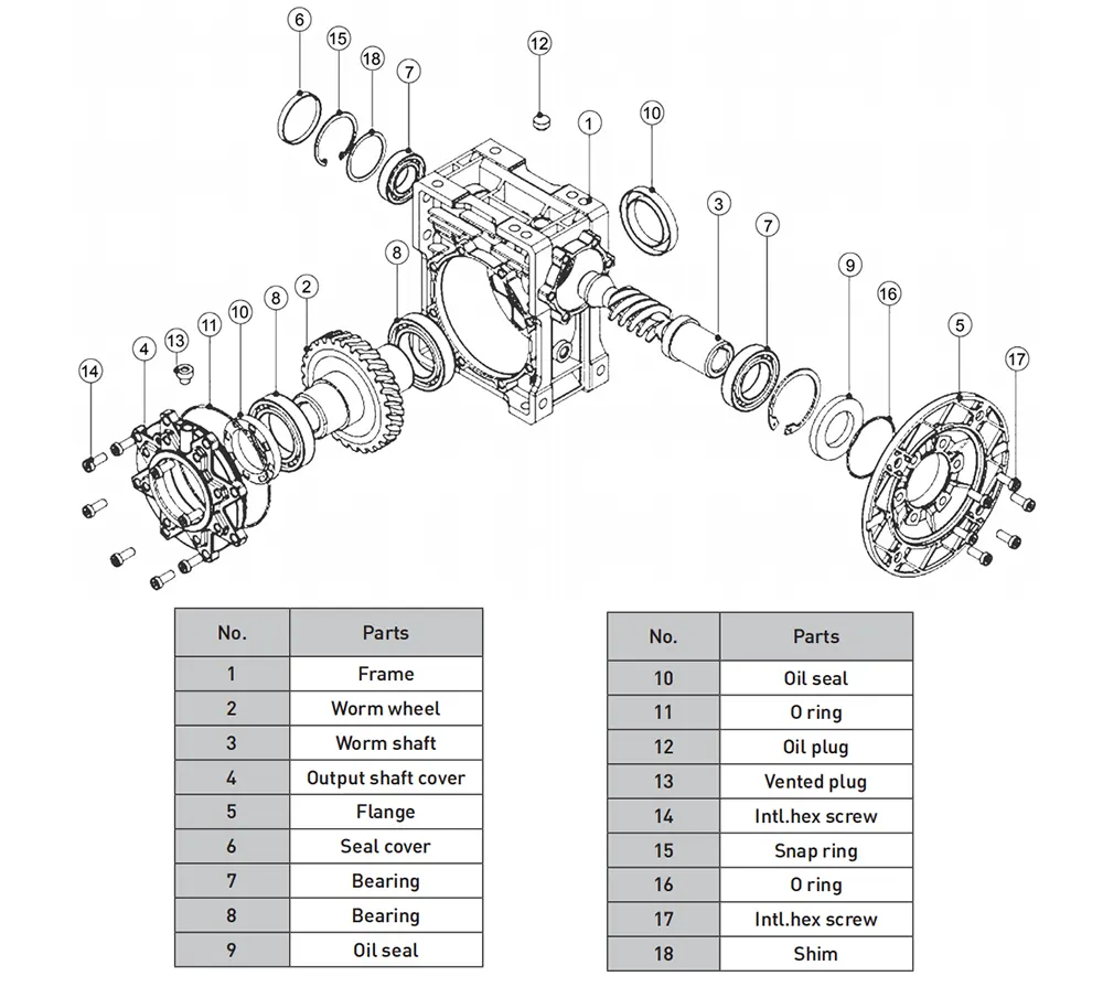 Structure of the Worm Gearbox