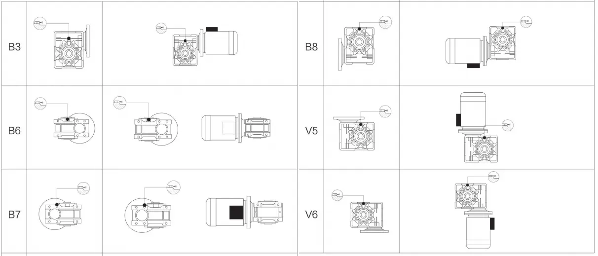 Mounting Positions