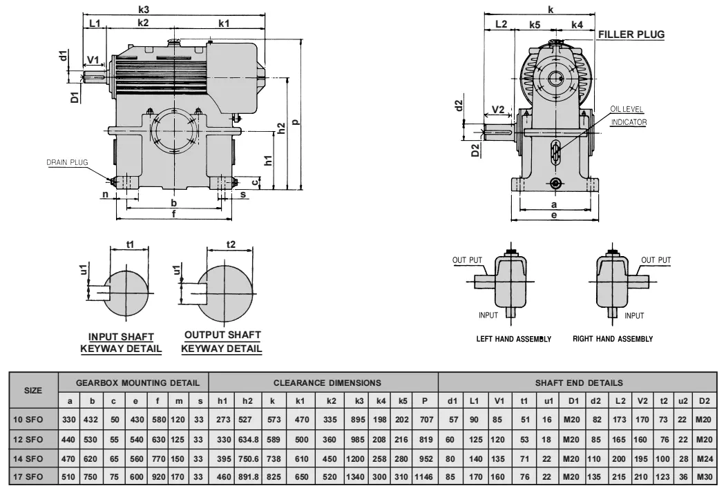 Dimensions