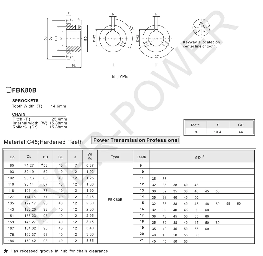 Finished Bore Sprocket FBK80B