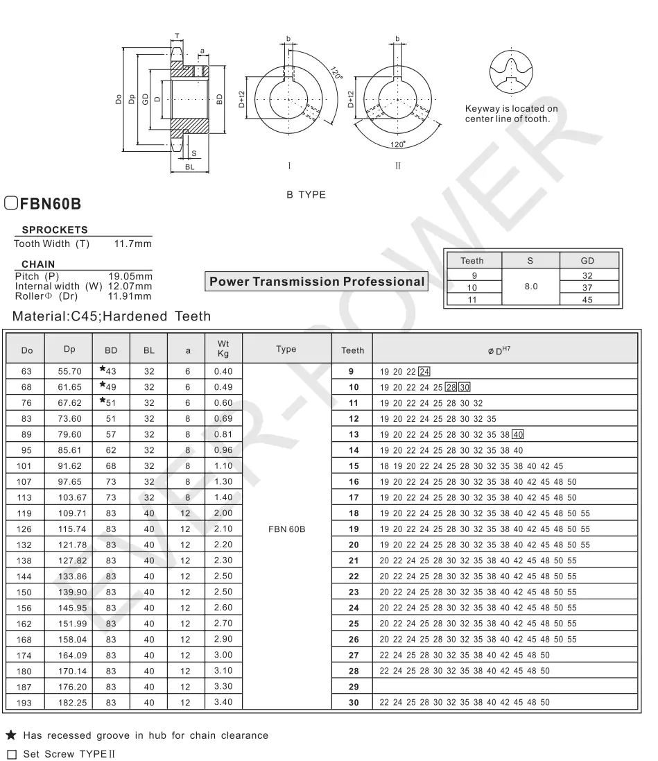 Sprocket Selection Chart