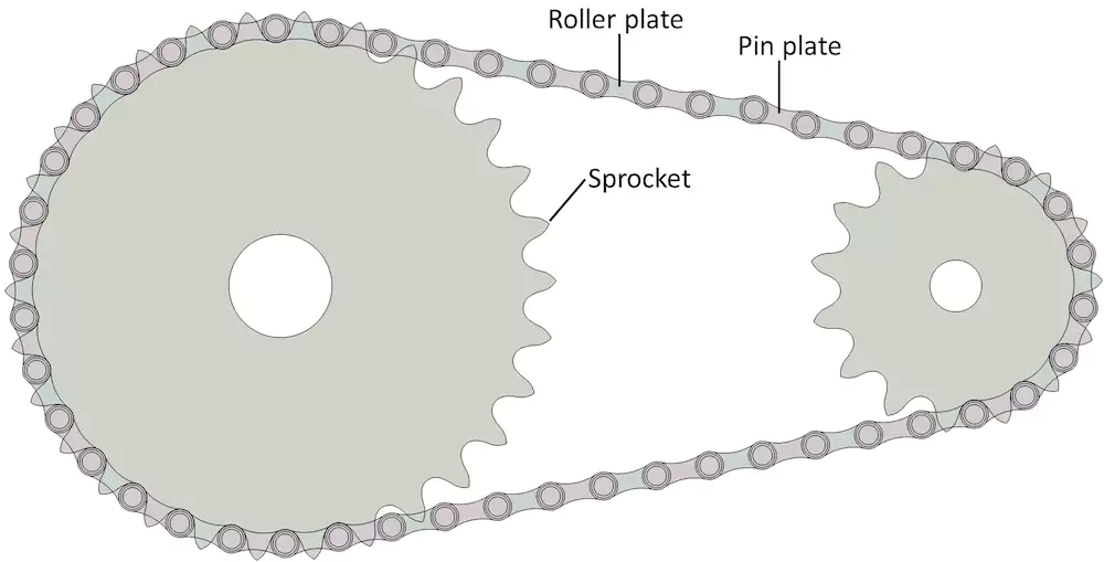 Platewheel Sprocket
