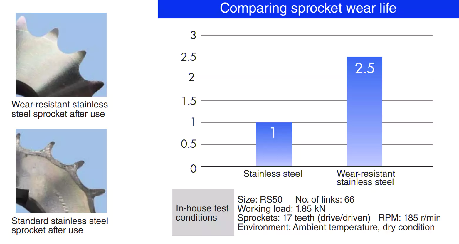 stainless steel sprocket