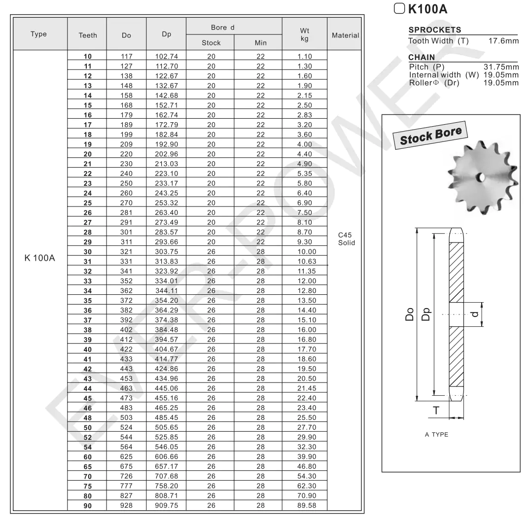 Plate Wheel K100A