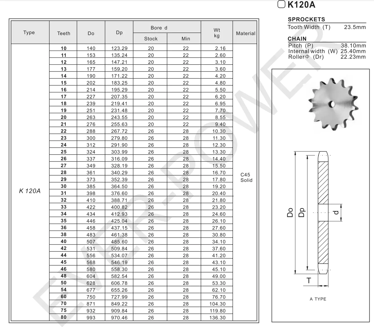 Plate Wheel K120A