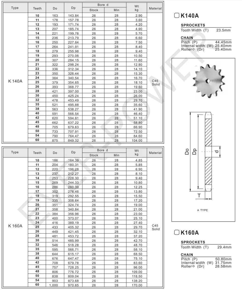 Plate Wheel K140A