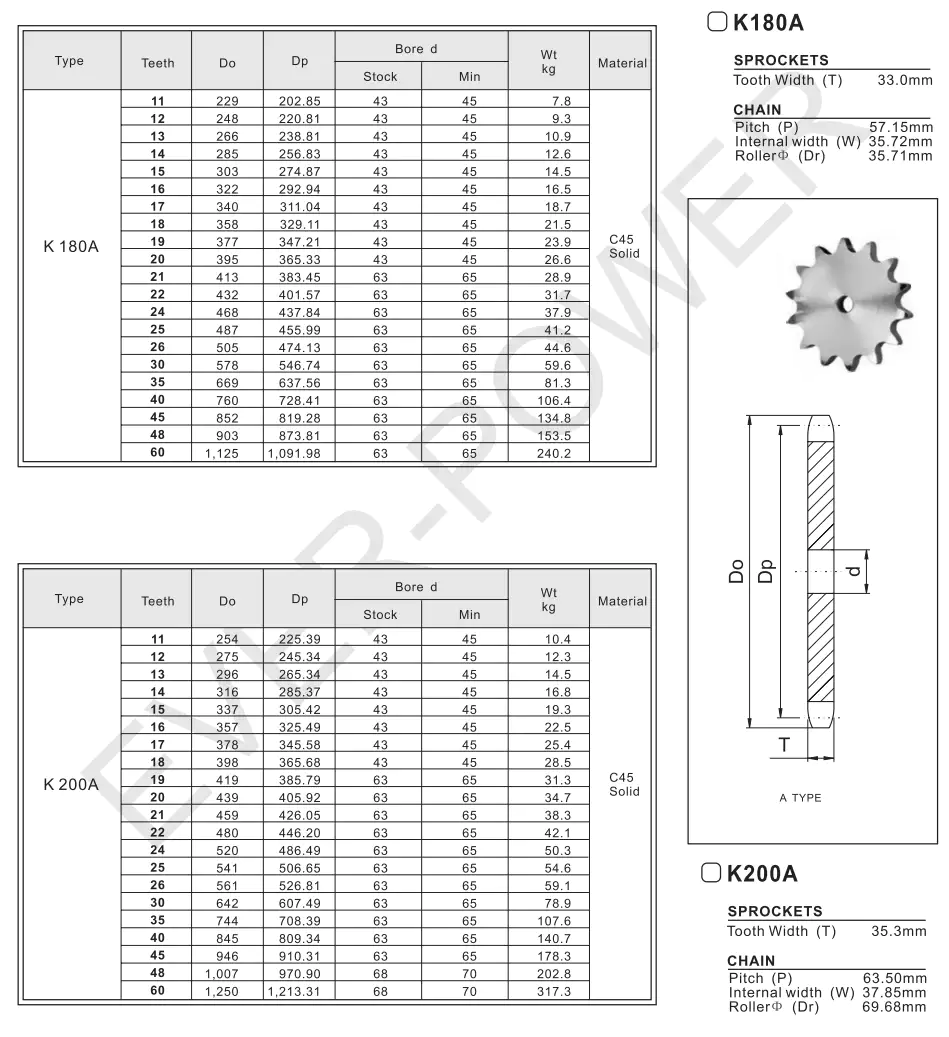 Plate Wheel K180A