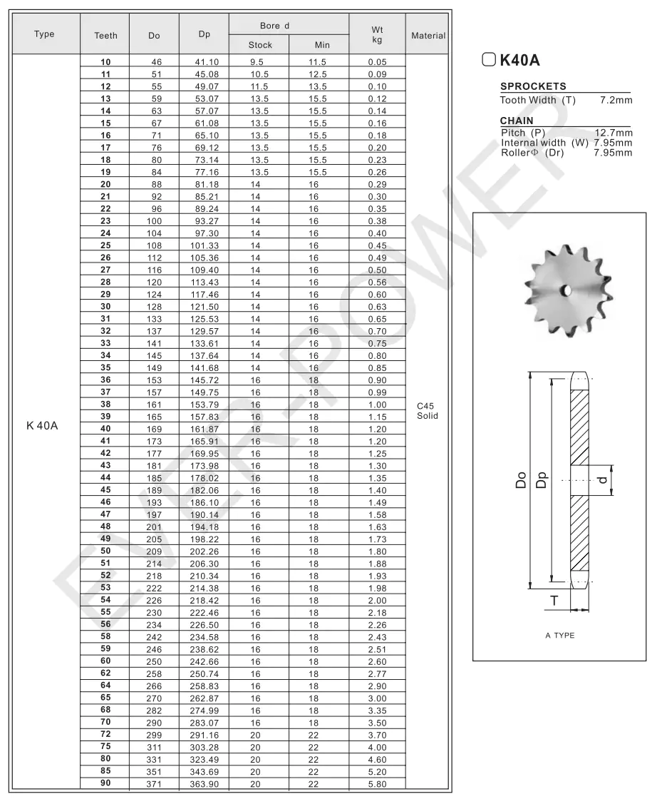 Plate Wheel K40A Image