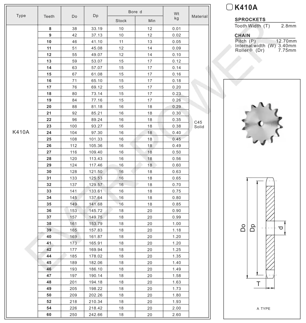Plate Wheel K410A