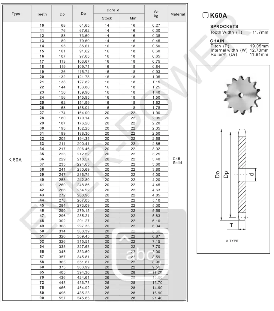 Plate Wheel K60A