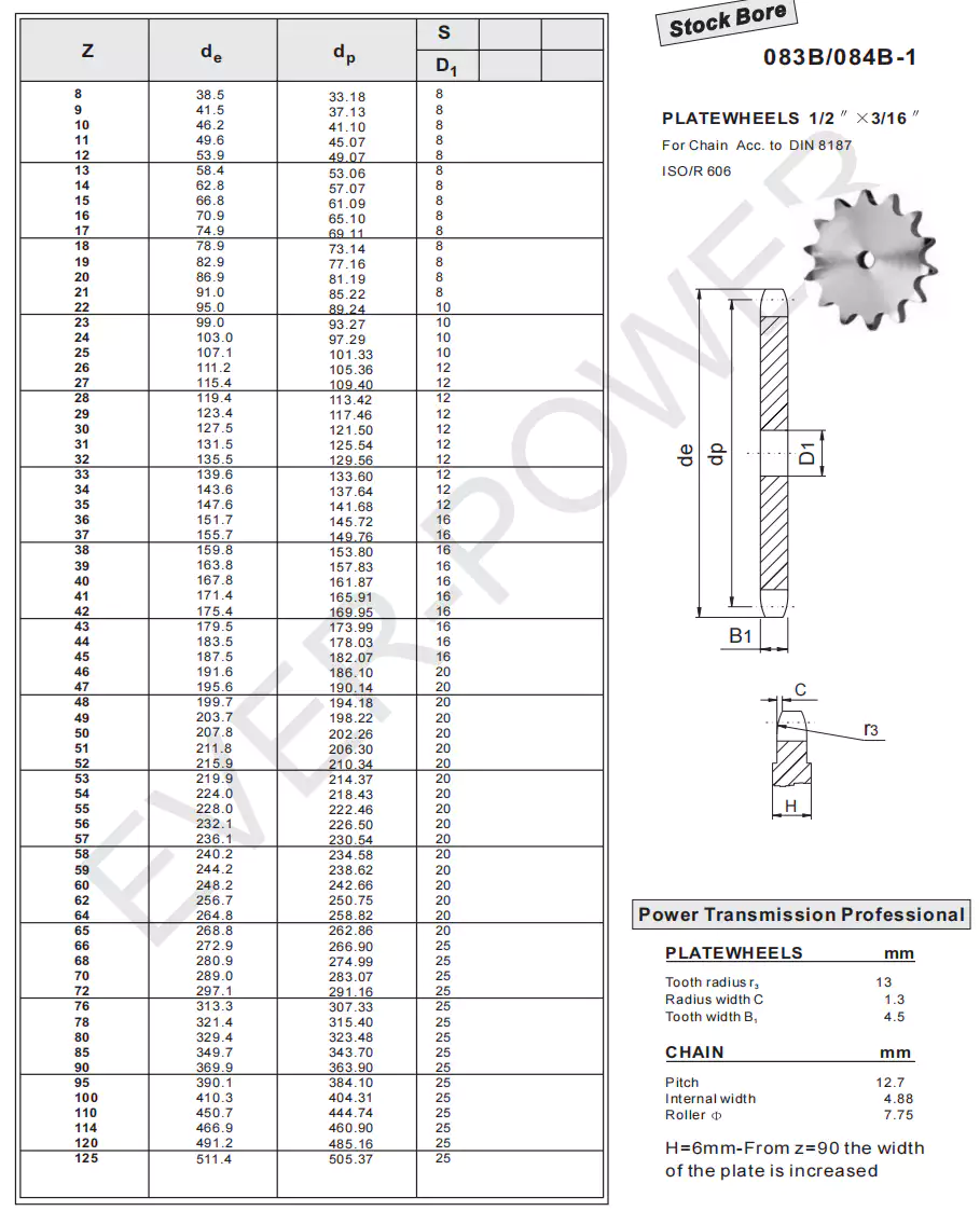 Plate Wheel 083B/084B-1