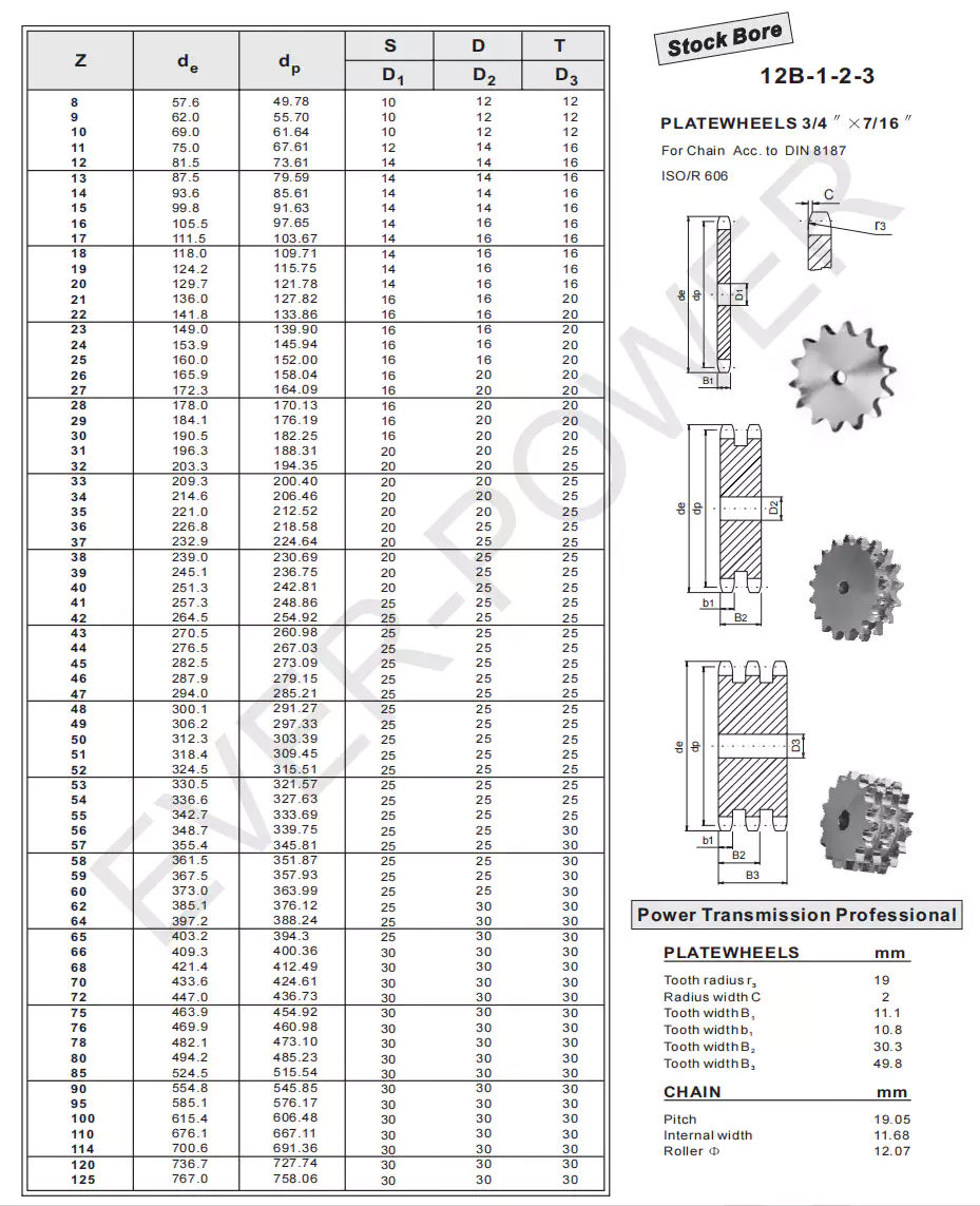 Plate Wheel 12B-1-2-3