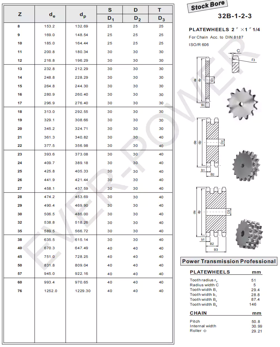 Plate Wheel 32B-1-2-3