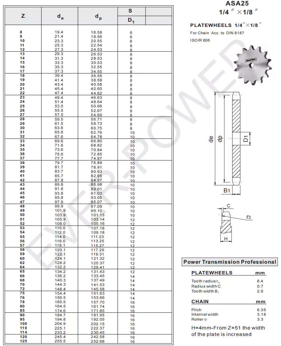 Plate Wheel ASA25