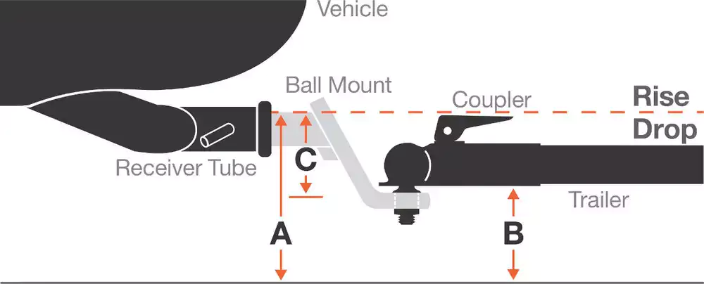Trailer Hitch Ball Product Line