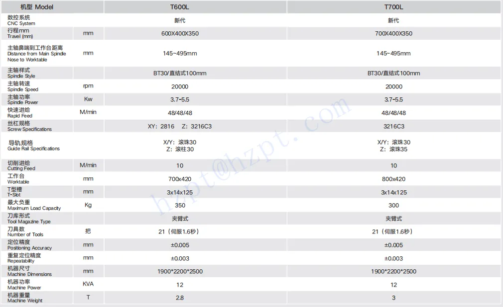 ep-t600l