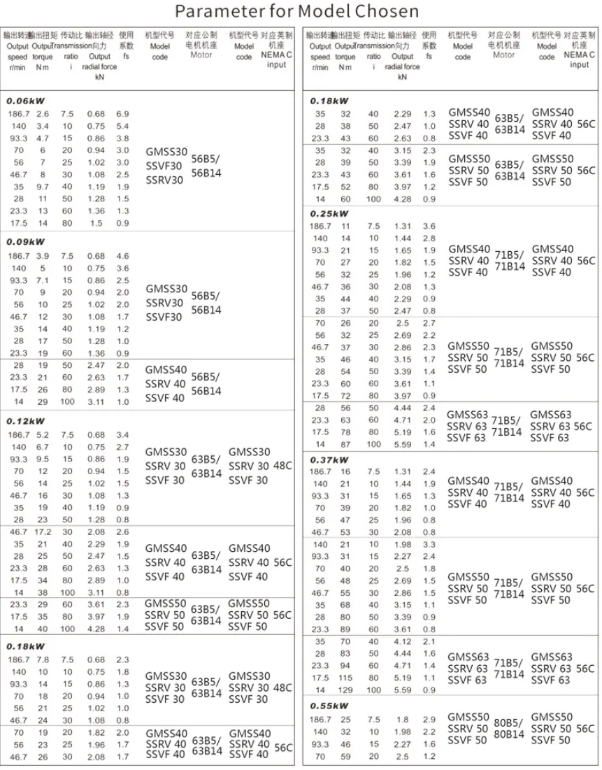 Stainless Steel Reducer Model Parameters Table 1