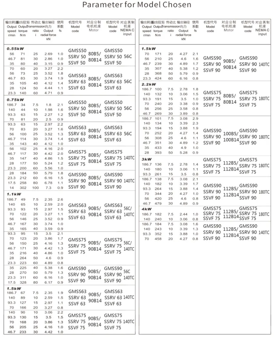 Stainless Steel Reducer Model Parameters Table 2