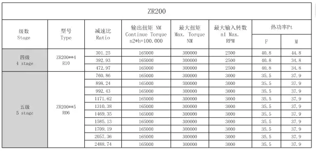ZR200 Right Angle Planetary Gearbox Reducer Technical Parameters