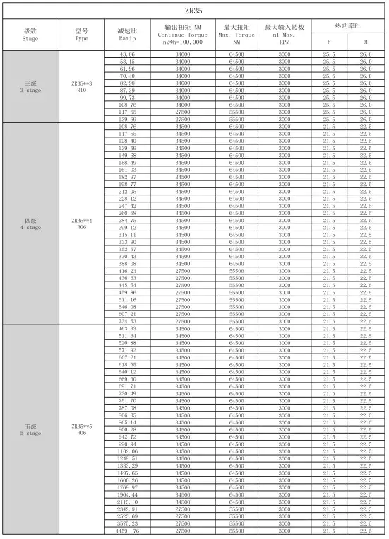 Technical Parameters