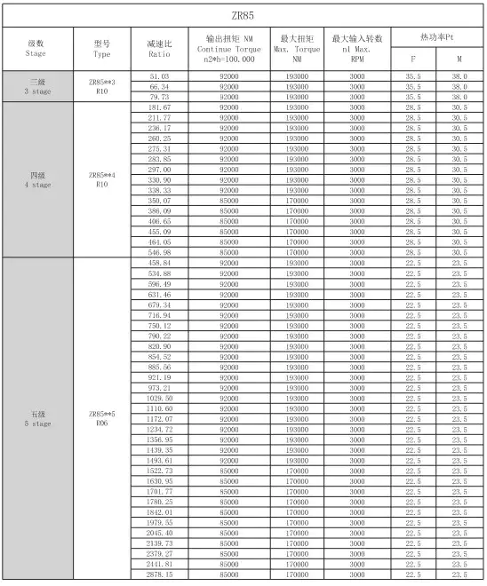 Technical Parameters
