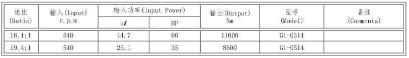 tmr feed mixer gearbox