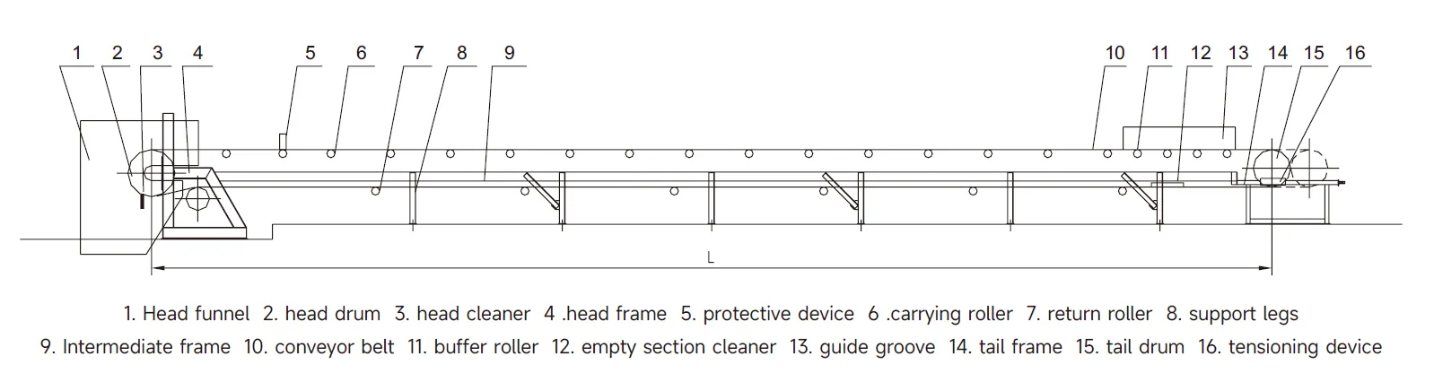DTII Belt Conveyor Parameter