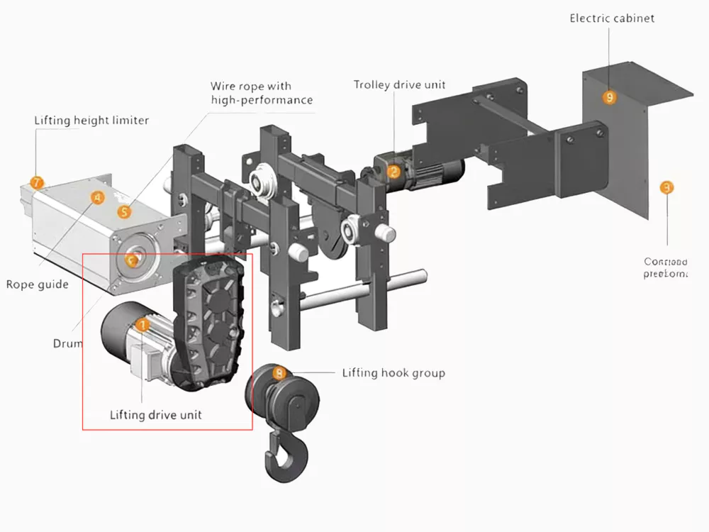 GHR200 hoist gearbox in Wire Rope Lifting Drive Unit 