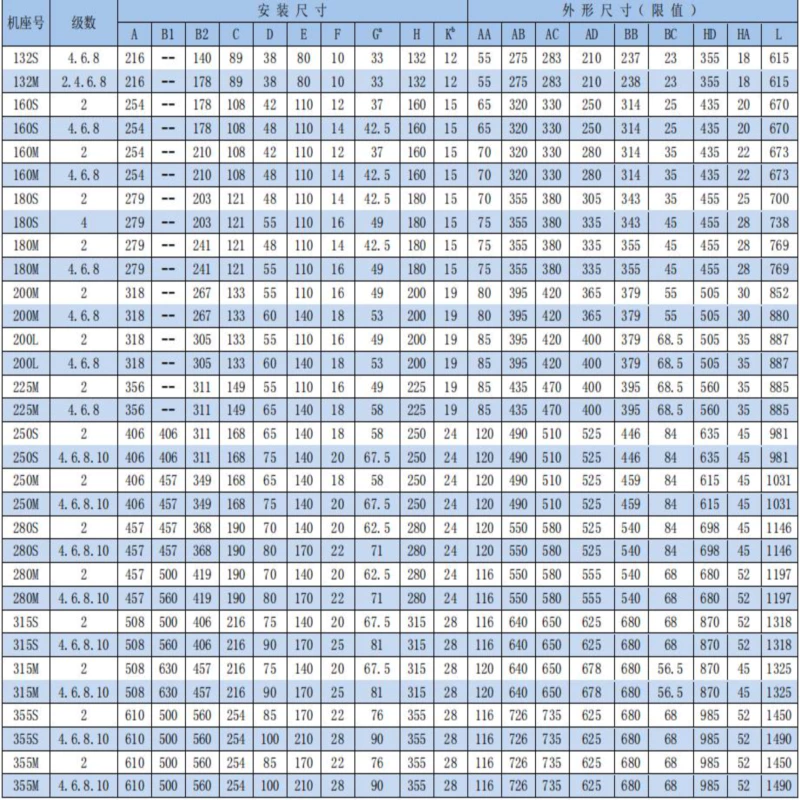 Three‑Phase Asynchronous Motor install chart