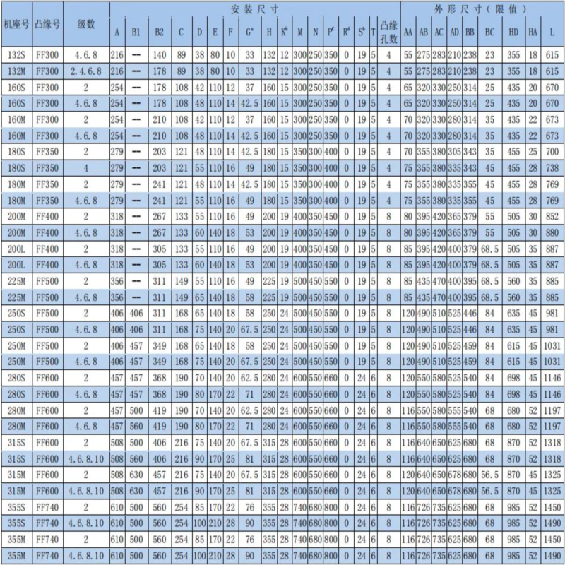 Three‑Phase Asynchronous Motor install chart