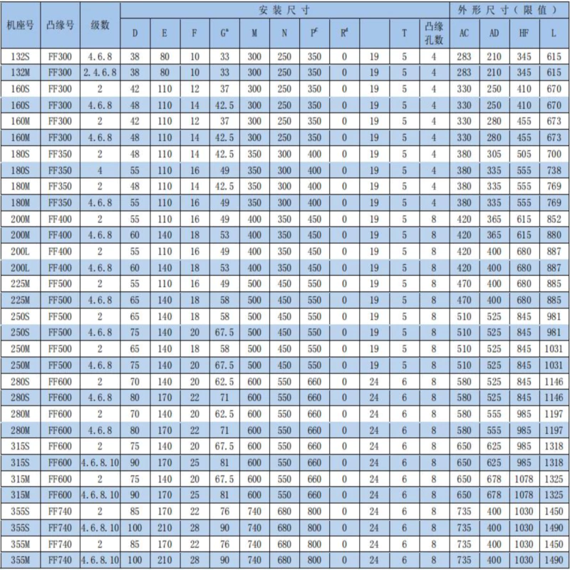 Three‑Phase Asynchronous Motor install chart