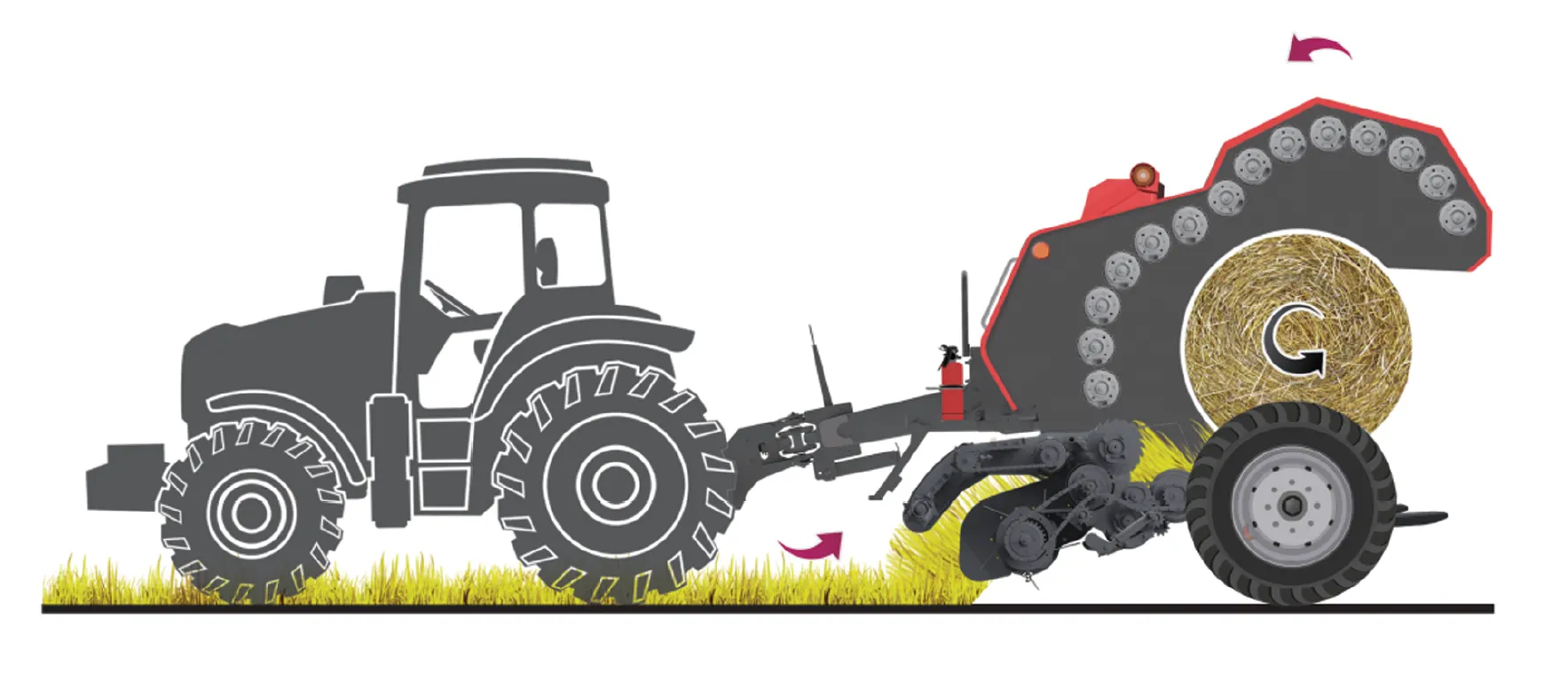 How Does a Round Hay Baler Work