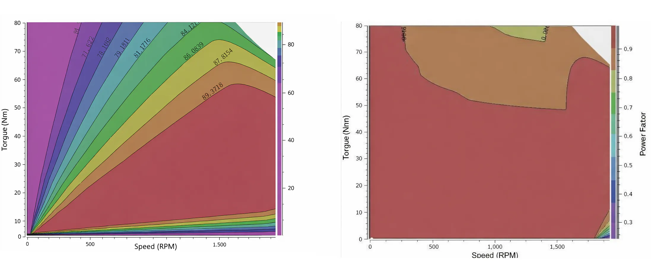 hzpt-EP-Electric Motors for Air Compressors-4kW motor efficiency map and power factor map