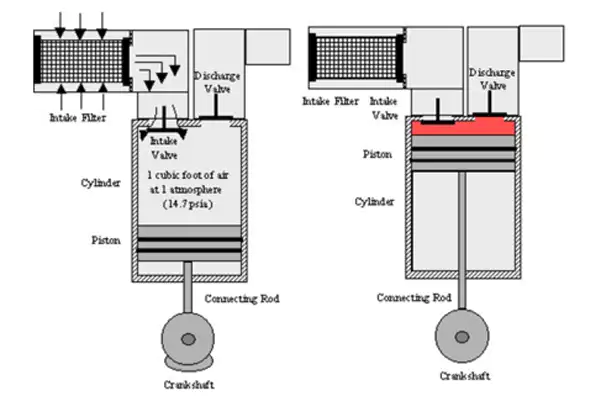 piston air compressor