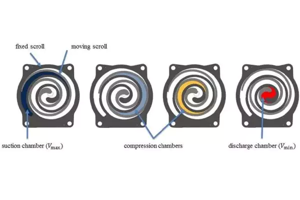 scroll air compressor