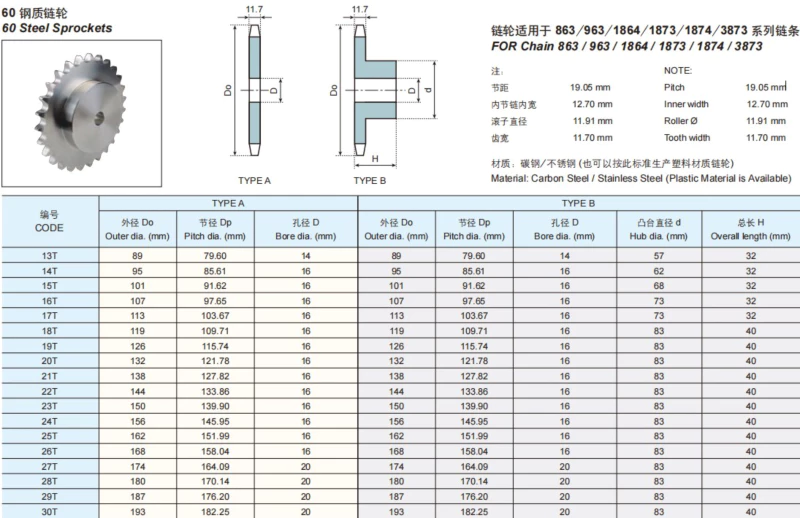 Sprockets image