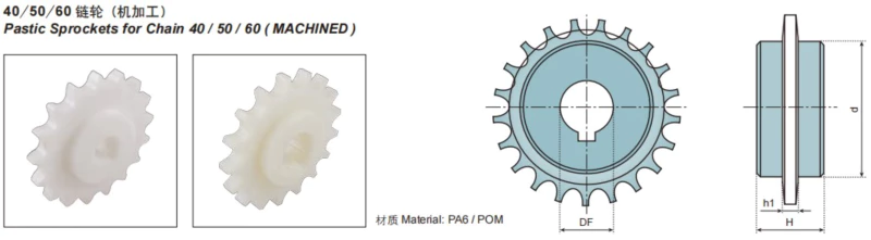 Sprockets image