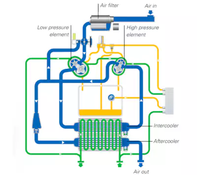 Dry oil free-Air-Compressor-2